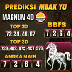 Prediksi Togel Magnum4d Pools 31 Mei 2025
