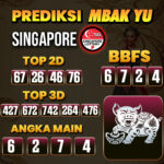 Prediksi Togel Singapore Pools Hari Ini