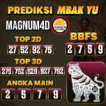 Prediksi Togel Magnum4d Pools Hari Ini