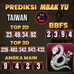 Prediksi Togel Taiwan Pools Hari Ini