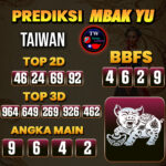 Prediksi Togel Taiwan Pools Hari Ini