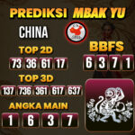 Prediksi Togel China Pools Hari Ini