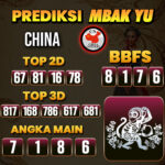 Prediksi Togel China Pools Hari Ini
