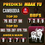 Prediksi Togel Cambodia Pools Hari Ini