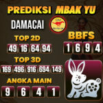 Prediksi Togel Damacai Pools Hari Ini