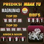 Prediksi Togel Magnum4d Pools Hari Ini