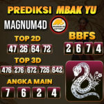 Prediksi Togel Magnum4d Pools Hari Ini