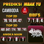 Prediksi Togel Cambodia Pools Hari Ini