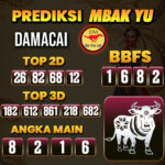 Prediksi Togel Damacai Pools Hari Ini